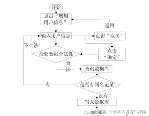 基于SpringBoot的農家樂運營管理系統設計與實現