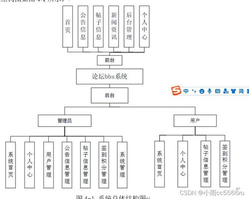 基于前后端分離的校園論壇BBS系統(tǒng)設(shè)計(jì)與實(shí)現(xiàn)（Vue.js + Node.js）