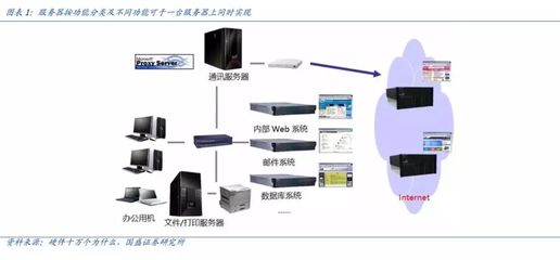 服務(wù)器行業(yè) 遠(yuǎn)程辦公短期催化，5G應(yīng)用長期賦能